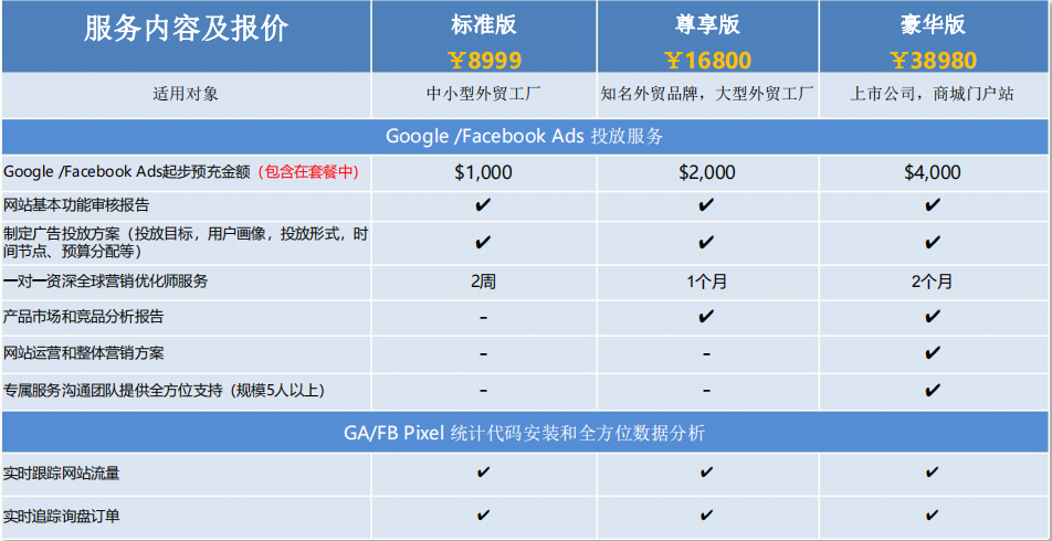 b2c网站营销推广套餐报价